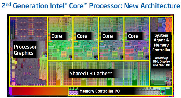 A fancy second generation Intel chip.