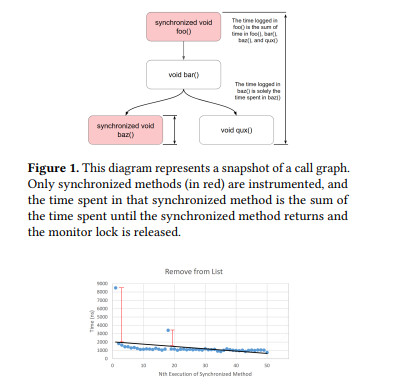 Iceberg: dynamic analysis of Java synchronized methods for investigating runtime performance variability